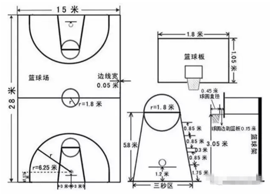 原国际篮联标准